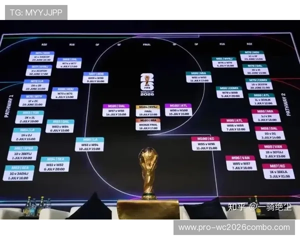 2026年世界杯分组抽签揭晓时间及抽签流程全面介绍